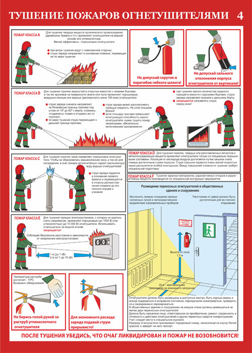 Тушение Пожаров Огнетушителями Плакат