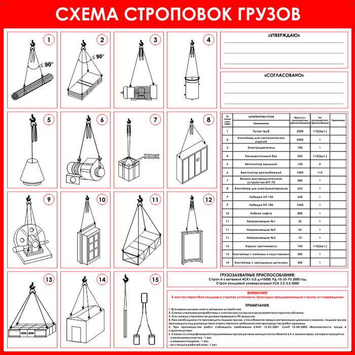 Бирка на грузозахватные приспособления. Схема строповки плит перекрытия. Таблица грузозахватных приспособлений. Схемы строповок грузов. Схемы строповки и складирования грузов.