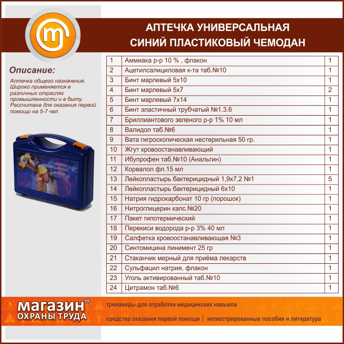 Что входит в аптечку. Перечень медицинской аптечки. Аптечка для оказания неотложной помощи. Перечень медикаментов лекарств в аптечке первой помощи. Список аптечки первой помощи.