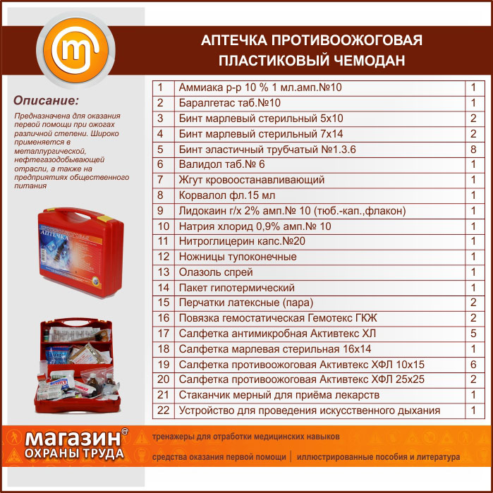 Состав аптечки первой. Аптечка противоожоговая пластиковый чемодан. Аптечка для оказания неотложной помощи. Набор медикаментов для оказания неотложной медицинской помощи. Аптечка при ожогах.