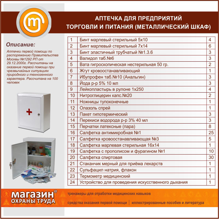 Маркировка полок в аптеке