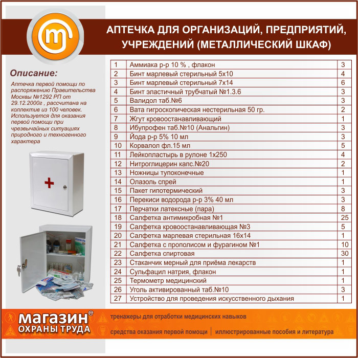 Знакомство с образцами лекарственных препаратов домашней медицинской аптечки