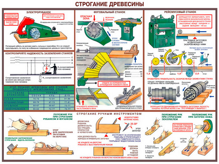 Презентация безопасность при работе на деревообрабатывающих станках