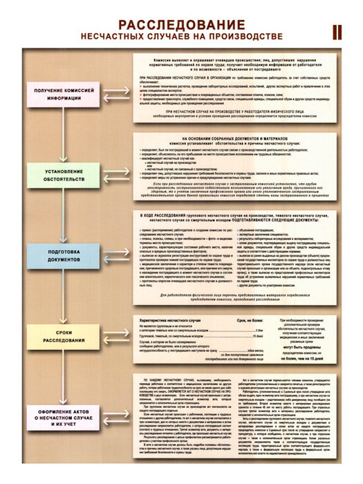 Производство расследования. Расследование несчастных случаев на производстве. Наследование несчастных случаев на производстве. Порядок расследования несчастных случаев на производстве. Схема расследования несчастных случаев на производстве.