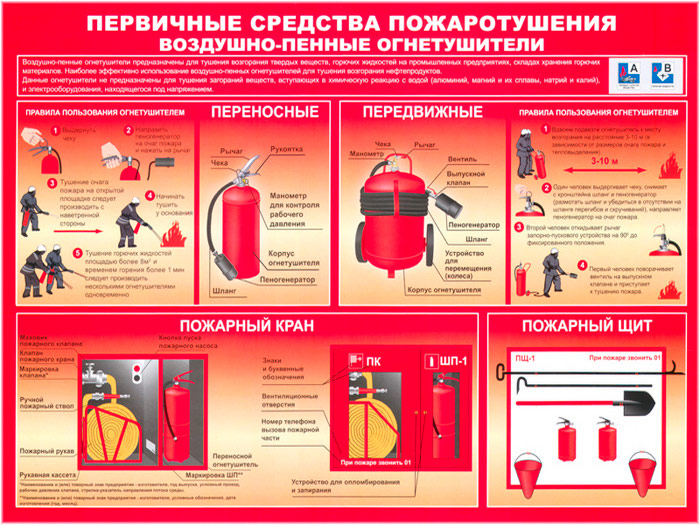 Что относится к первичным средствам пожаротушения. Первичные средства пожаротушения огнетушители схема. Первичные средства пожаротушения в РБ охрана труда. Первичные средства пожаротушения пожаров класса е. Плакат пожарная безопасность первичные средства пожаротушения.