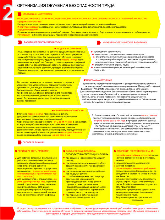 Обучение по охране труда виды инструктажей. Организация обучения безопасности труда. Организация обучения безопасности труда плакат. Плакат по обучению по охране труда. Охрана труда: обучение и инструктаж.