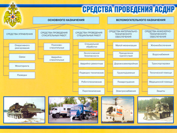 Виды аварийно спасательных. Средства проведения АСДНР. Средства проведения аварийно-спасательных работ. План проведения АСДНР. Организация и проведение АСДНР.