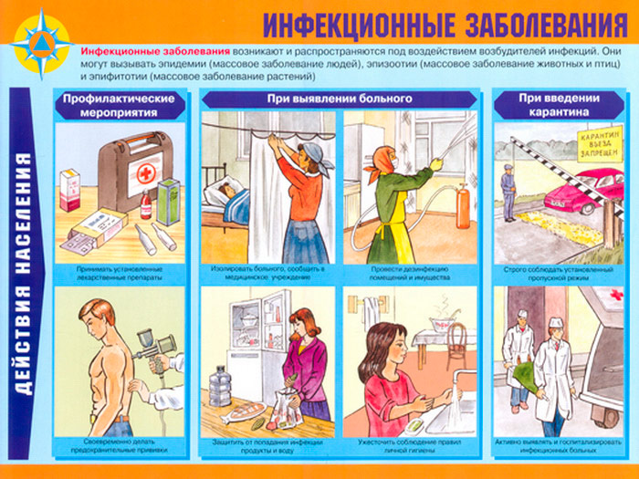 Презентация на тему безопасность жизнедеятельности в условиях эпидемии