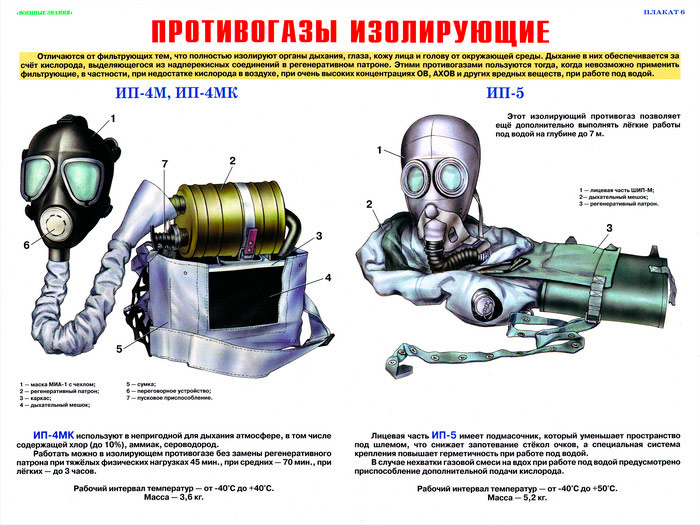 Изолирующий противогаз рисунок