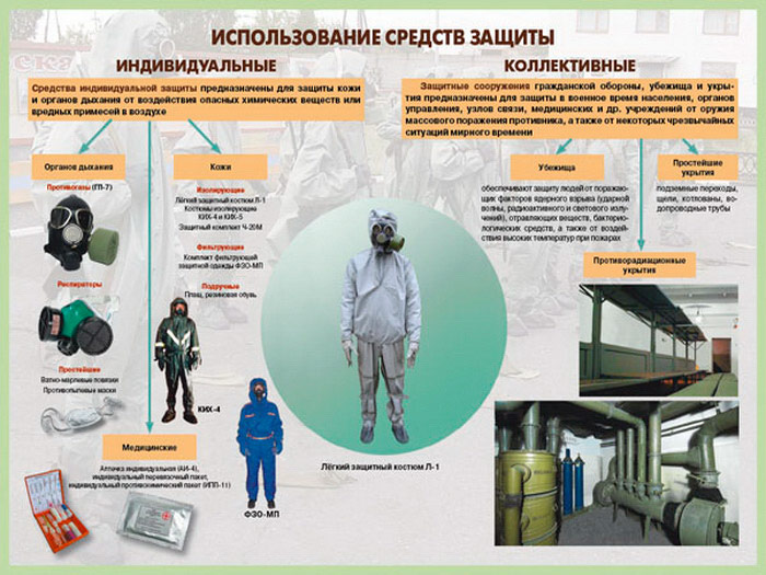 Презентация на тему коллективные средства защиты