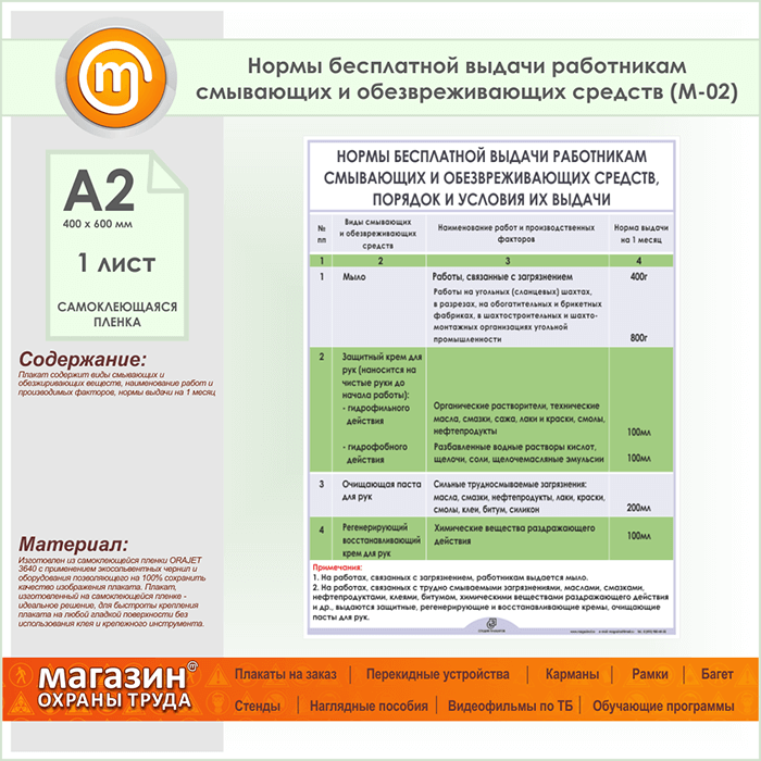 нормы выдачи смывающих и обезвреживающих средств по профессиям 2021. личная карточка смывающих и обезвреживающих средств. порядок выдачи работникам моющих средств. нормы выдачи моющих средств. смывающие и обезвреживающие средства по профессиям.