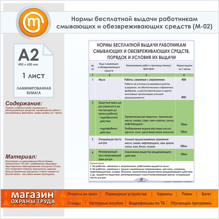 Смывающие средства защиты. Нормы смывающих и обезвреживающих средств. Нормы выдачи смывающих средств. Порядок выдачи смывающих и обезвреживающих средств работникам. Нормы выдачи смывающих и обезвреживающих.