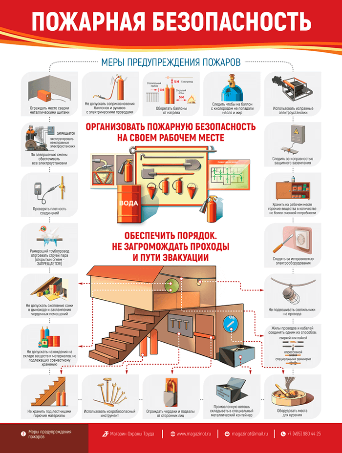 Картинки а4 пожарная безопасность