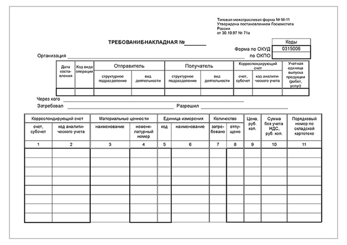 Требование 20. Требование-накладная на медикаменты бланк. Форма 0315006 требование-накладная. Накладная форма м11. Требование-накладная № м-11.