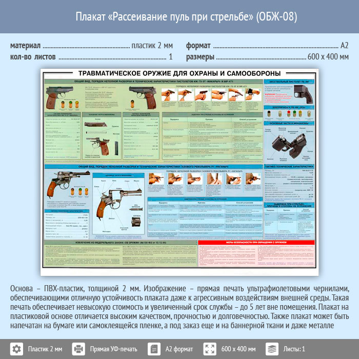 Действия при выстрелах. Плакаты по стрельбе. Плакат "рассеивание пуль при стрельбе". Правила поведения при стрельбе. Безопасность при стрельбе в школе.