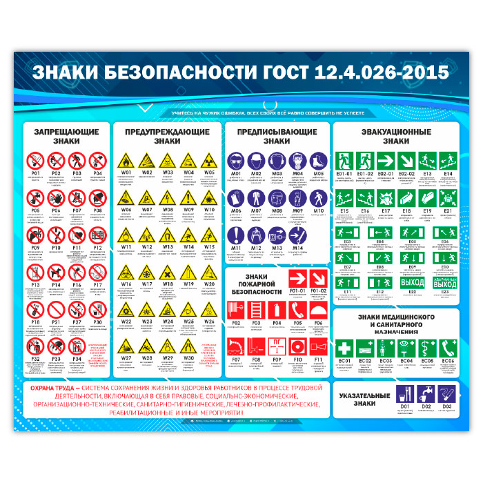 Стандарты знаков безопасности. Знаки по ГОСТ 12.4.026-2015. ГОСТ 12.04.026-2015 знаки безопасности. Таблички безопасности ГОСТ. Таблички безопасности на производстве.