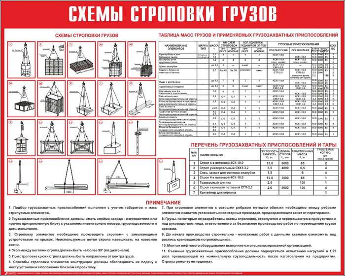 Схемы строповки в ворде