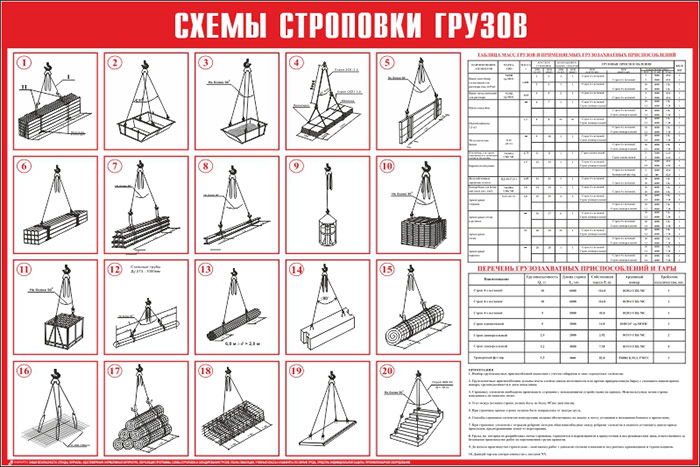 Схема строповки лодки