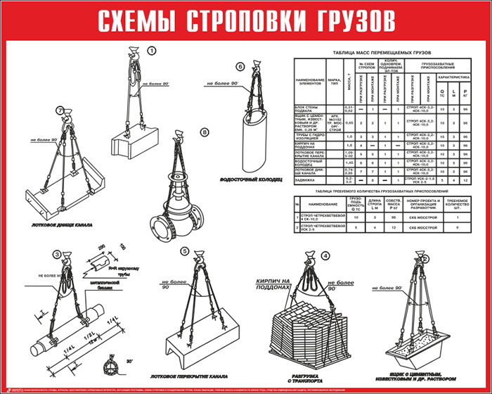 Схема строповки грузов в картинках в хорошем качестве