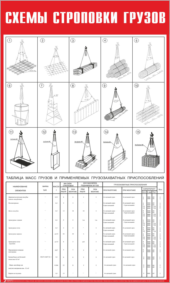 Схемы строповки графическое изображение способов строповки и зацепки грузов ответ на тест