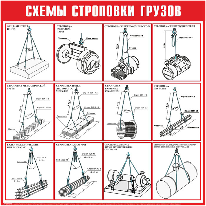 Схема строповки оборудования