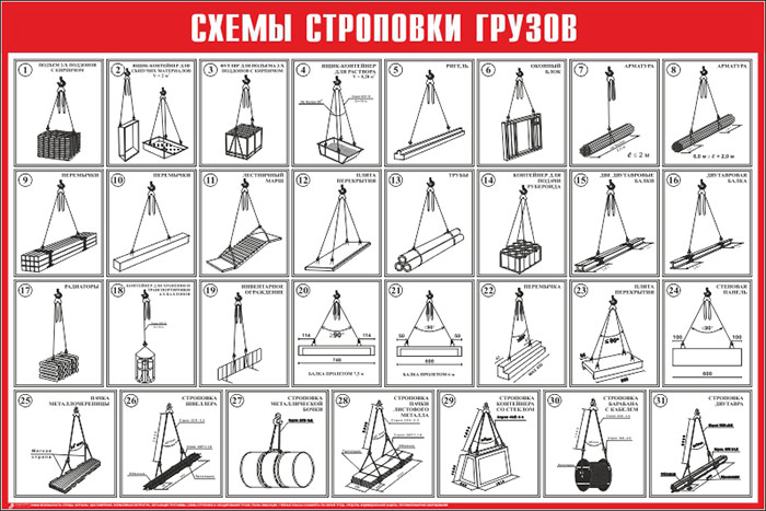 Типовые схемы строповки грузов