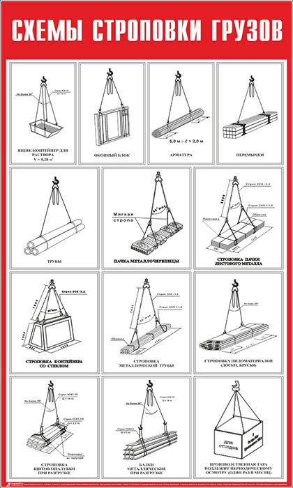 Какую информацию обязательно должна содержать отдельно разработанная схема строповки для груза