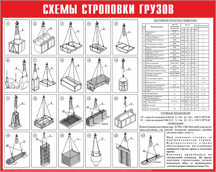 Схема строповки ящика