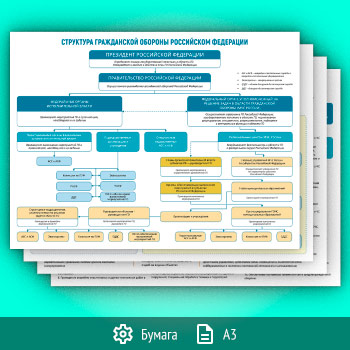 ������� ������� ������� �������������� � ���������� ������������ �������� (����)� (�-124, �������������� ������, �3, 4 �����)