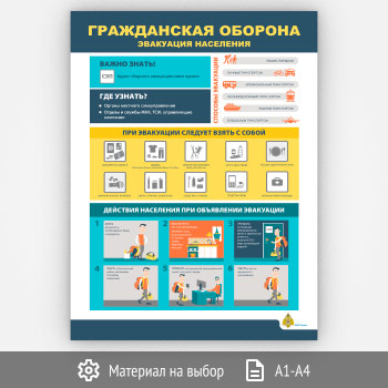 Плакат «Гражданская оборона. Эвакуация населения» (МЧС-02, 1 лист)