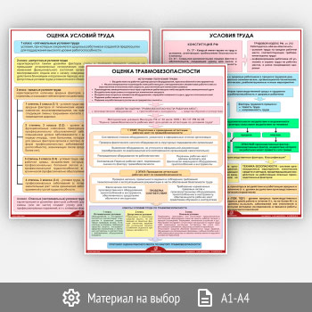 Плакаты «Аттестация рабочих мест» (М-07, 3 листа)