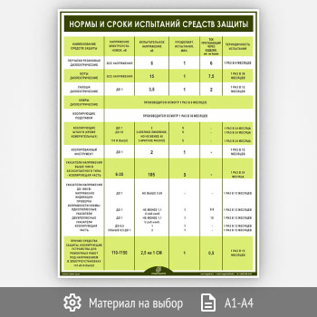 Плакат «Нормы и сроки испытаний средств защиты» (М-10, 1 лист)