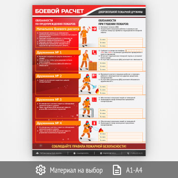 Плакат «Боевой расчет добровольной пожарной дружины» (М-14, 1 лист)