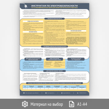 Плакат «Инструктаж по электробезопасности - на I квалификационную группу для неэлектротехнического персонала» (М-71, 1 лист)