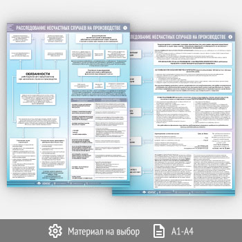 Плакаты «Расследование несчастных случаев на производстве» (М-123, 2 листа)