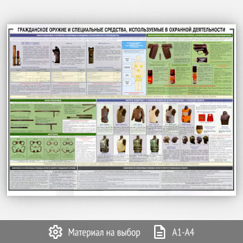 Плакат «Гражданское оружие и специальные средства, используемые в охранной деятельности» (ОБЖ-11, 1 лист)
