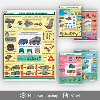 Плакаты «Проверка технического состояния автотранспортных средств» (С-04, 5 листов)