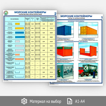 ������� �������� ���������� - ����, ����������, ����������� �������������� (�-29, 2 �����)