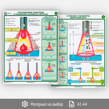 Плакаты «Строение и параметры сварочной дуги» (С-48, 2 листа)