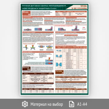 Плакат «Ручная дуговая сварка неплавящимся электродом в защитных газах. Медь и ее сплавы» (С-109, 1 лист)