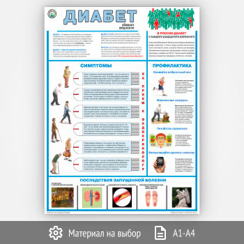 Плакат «Диабет. Признаки и опасности» (С-119, 1 лист)