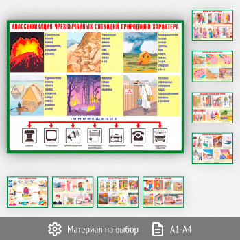 Плакаты «Действия населения при стихийных бедствиях» (ВЗ-02, 9 листов)