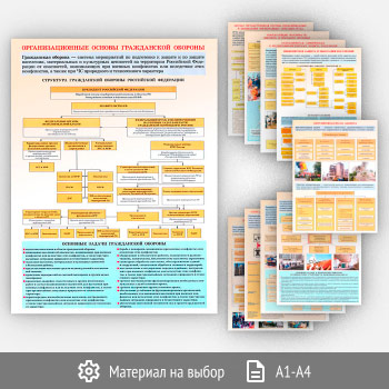 Плакаты «Основы гражданской обороны и защиты от чрезвычайных ситуаций» (ВЗ-10, 10 листов)