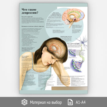 Плакат «Что такое депрессия?» (ЗОЖ-07, 1 лист)