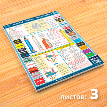 Плакаты «Газовые баллоны» (М-120, ламинированная бумага, А2, 3 листа)