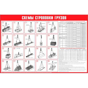 Схема строповки грузов СТР-02