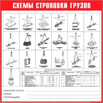 Схема строповки грузов СТР-09