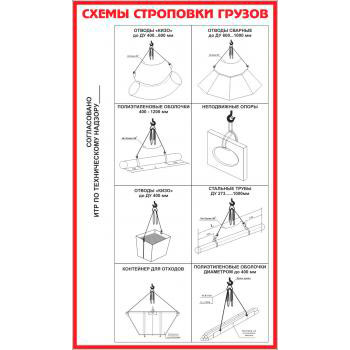 Схема строповки грузов СТР-16
